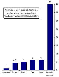 Metamodel Engine 元模型引擎的開發(fā)思路與軟件實現(xiàn)