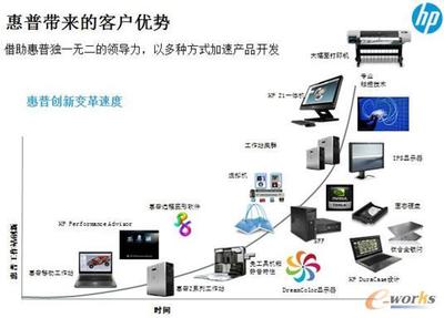 惠普工作站“給力”制造業設計，拓步ERP軟件助力企業高效管理